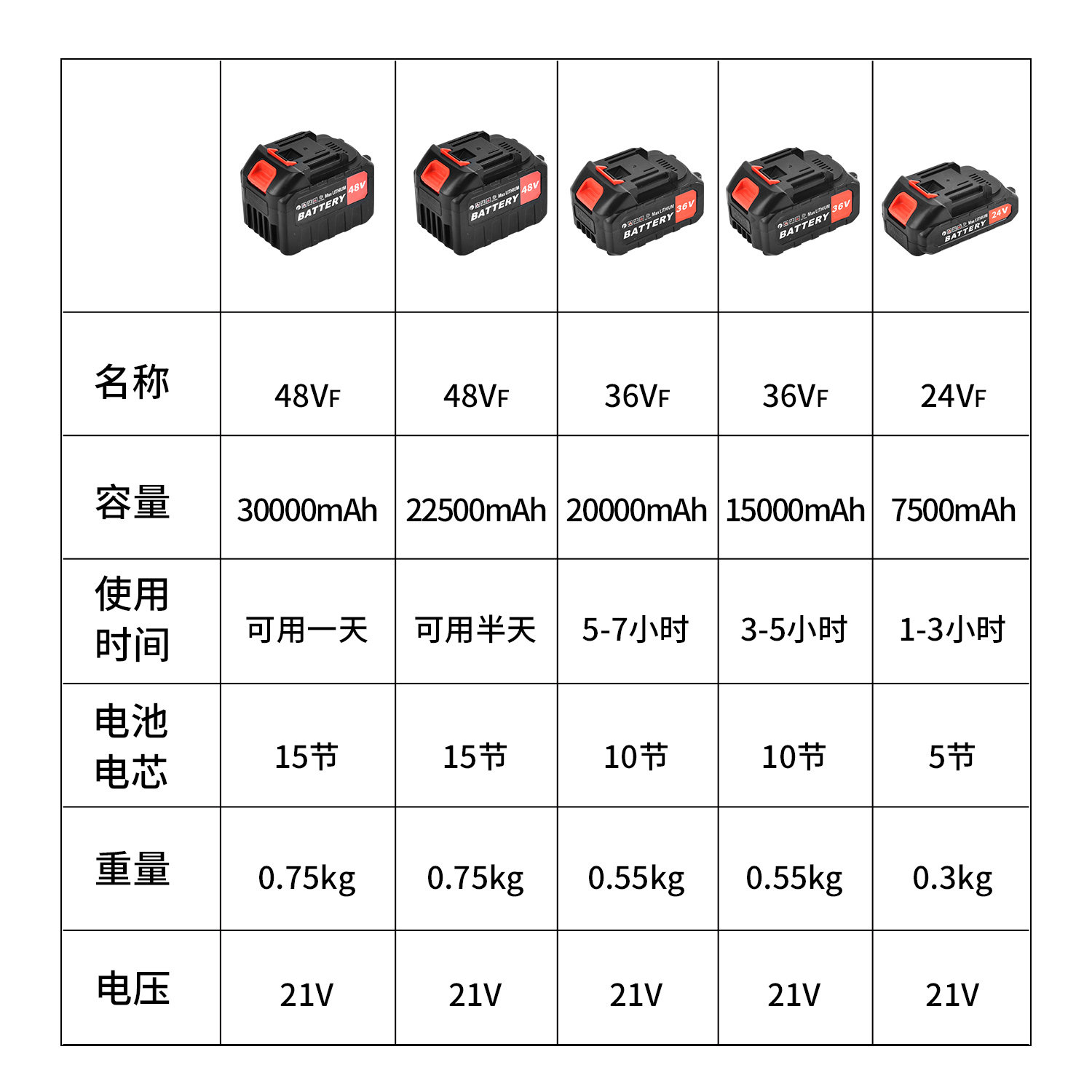通用电动黄油枪电池24v黄油机充电器挖机打黄油配件锂电泵21v220