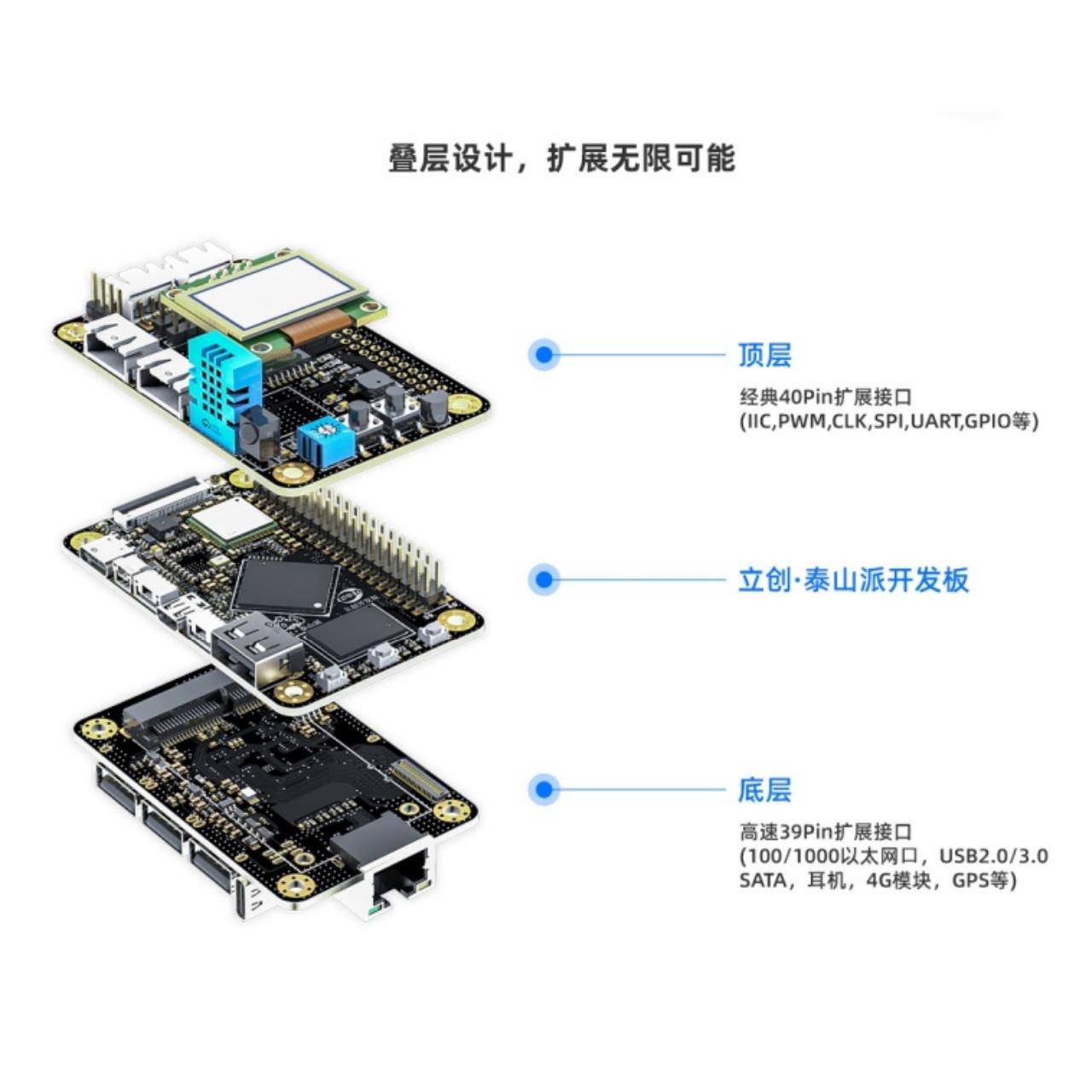 泰山派RK3566-Linux开发板1G+0G版本2G+16G配置ROCKCHIP AIOT芯片