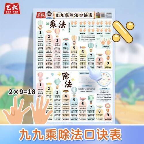 九九乘除法口诀表小学基础知识挂图十以内加减法小学数学常用公式背诵神器墙贴大九九乘除法教具挂图