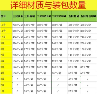 整包快递定做定制邮政整袋纸箱纸盒子飞机盒品尊包装 打包搬家