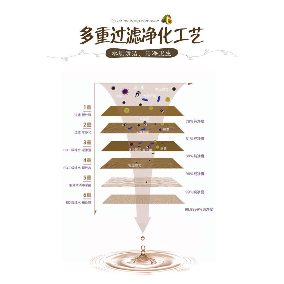果牛油卸妆湿纸巾眼温和唇脸三合巾一卸妆纸一次RWY性抽取式官方