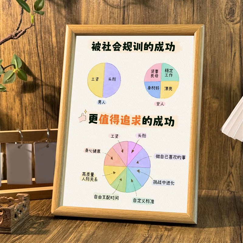 速发更值得追求的成功提升自我认知摆件桌面学习治愈摆台墙面装饰