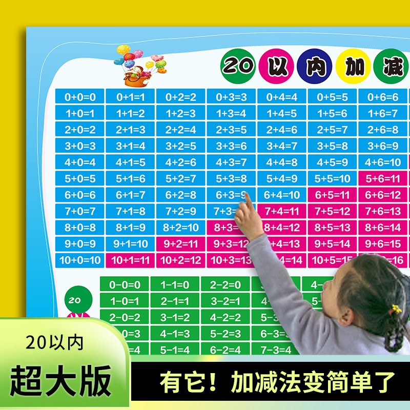 速发10以分加减法口儿表内解与组成决童学习挂图幼儿园墙贴数学认