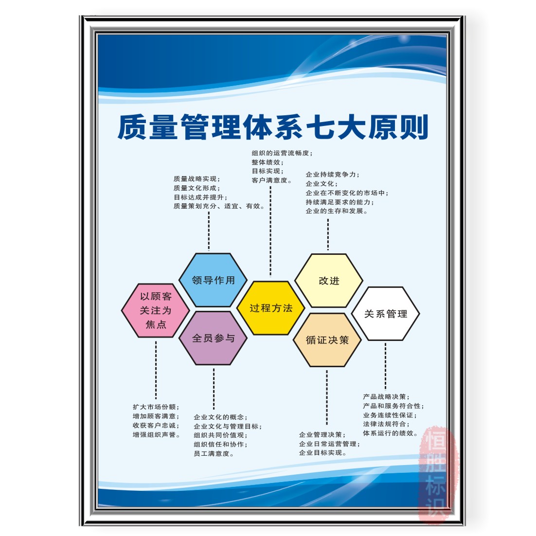 质量管理体系七大原则现场管理品质管控流程图kt板标识语警提示牌