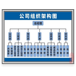 公司组织架构图安全生产工厂车间品质管理流程图环保仓库标语墙贴