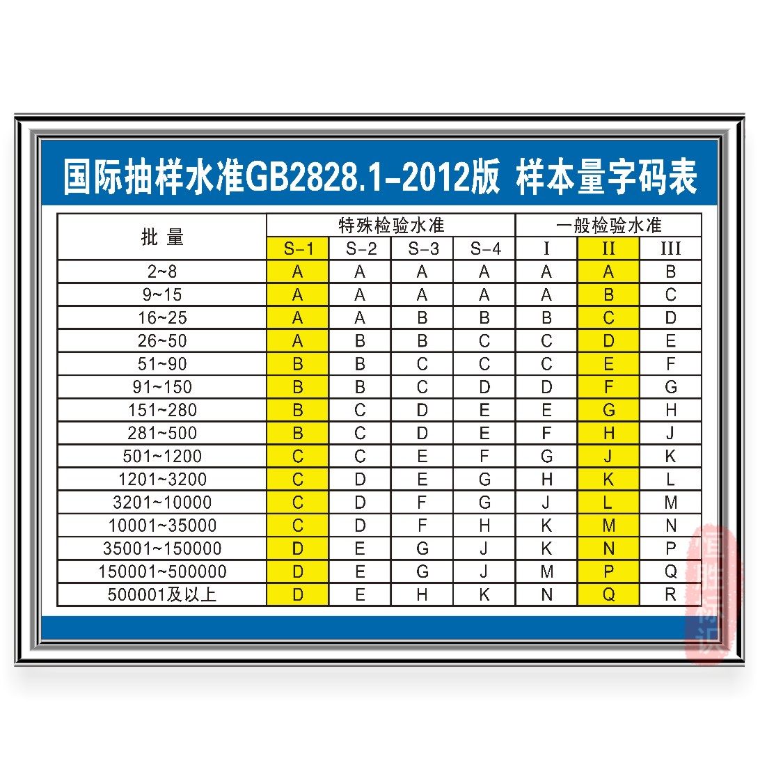 样本量字码表工厂车间质量广告牌标语企业管理品质标识牌挂图海报
