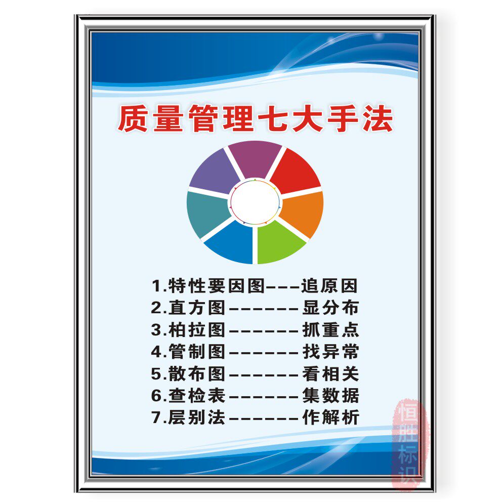 质量管理七大手法企业工厂公司生产品质管理牌员工遵守标示牌海报