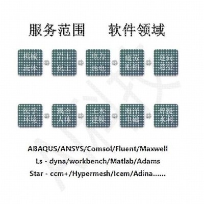 代做ANSYS有限元分析/热电/静力/热/流体/屈曲/Fluent流体分析