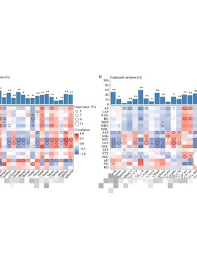 环境DNA宏条形码分析eDNA监测物种多样性评估