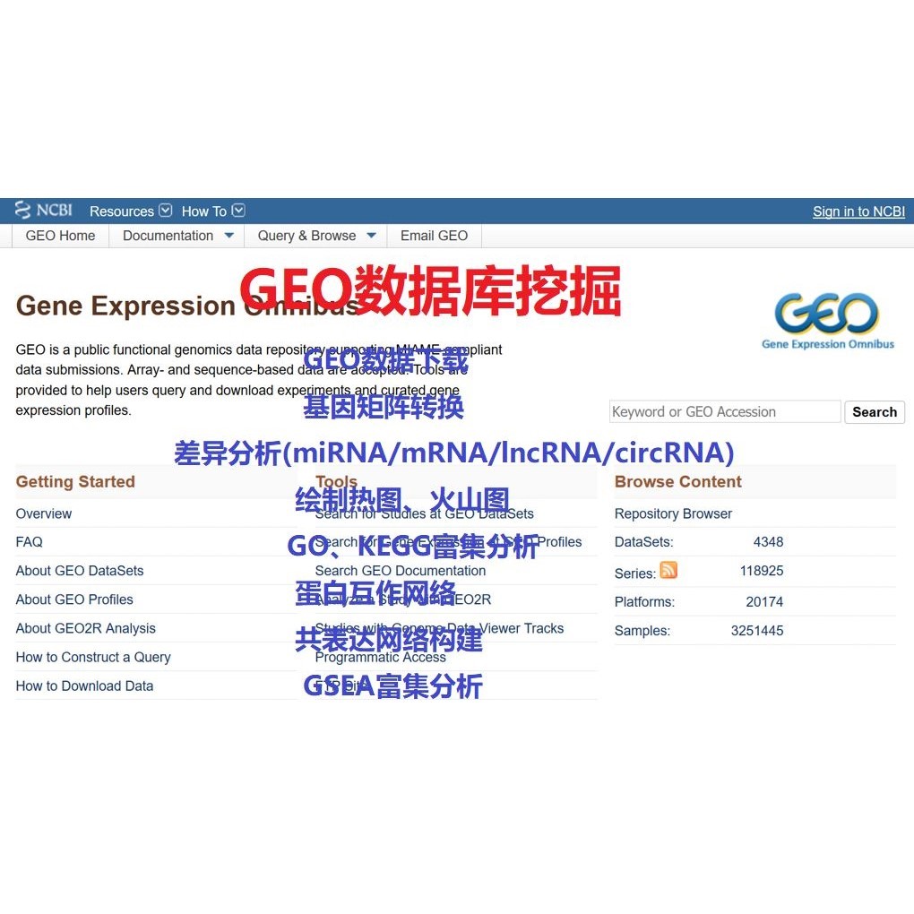 GEO数据库挖掘 limma差异 GO富集分析 KEGG富集 PPI蛋白互作网络