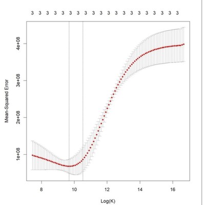 代算Gromacs amber lammps 分子动力学模拟 分子对接MD计算 代做