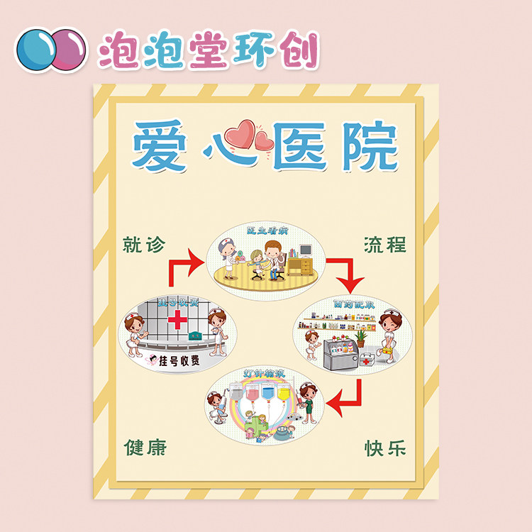 幼儿园小医院医生区域角环创布置装饰科室标签人体结构看病流程图