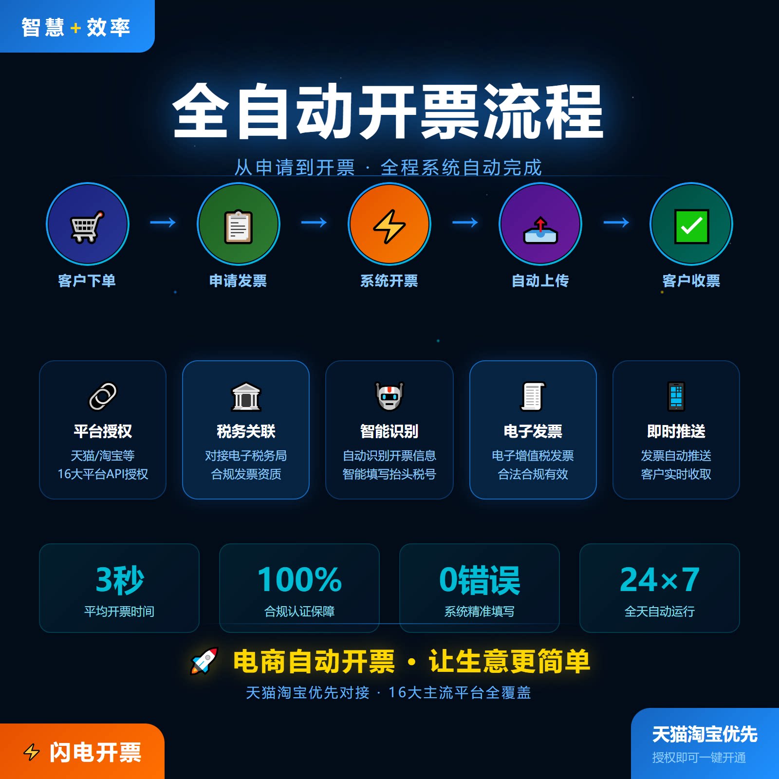 电商自动开票效率工具省时省力多财务软件配套用品