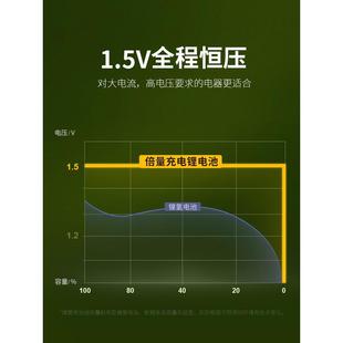 倍量可充电锂电池5号15恒压锂电池五七号玩具电池通用7号充电器