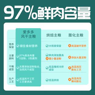 爱多多宠物牛肉风干肉狗粮全价无谷小型犬粮幼犬泰迪豆柴比熊金毛