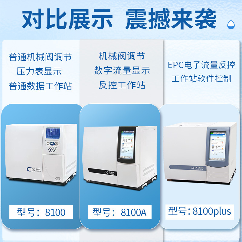 恩谊气相色谱仪检测环氧