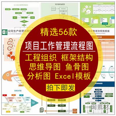 工程项目工作管理流程图组织框架结构鱼骨思维分析导图Excel模板