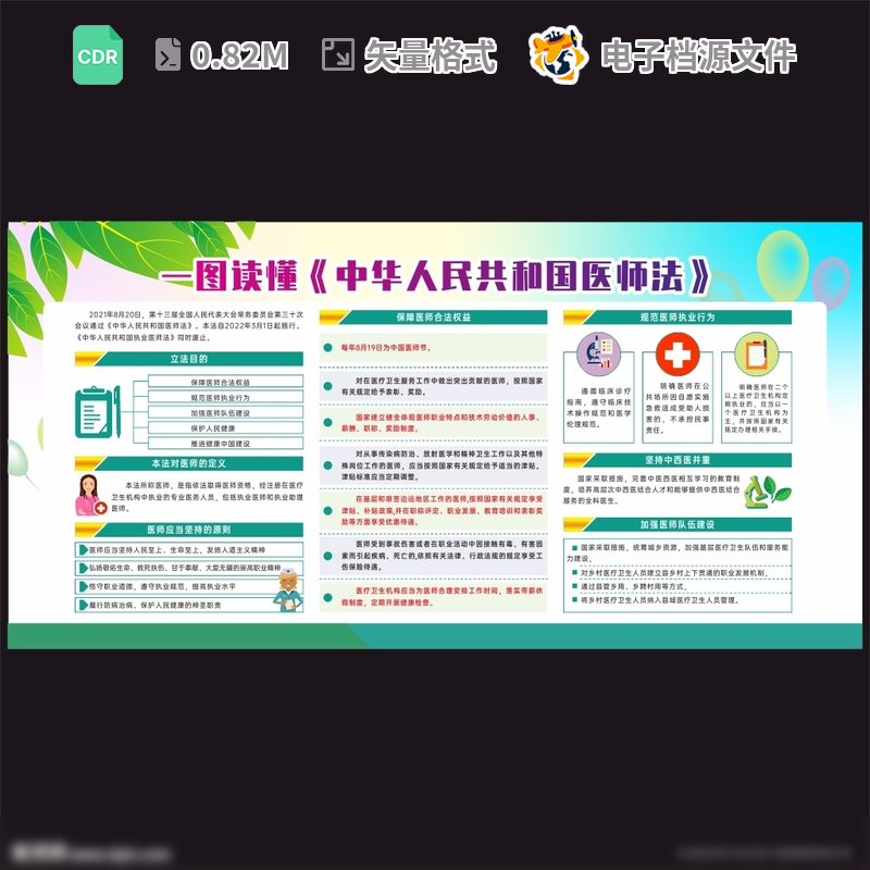 中华人民共和国医师法图解展板年新修订亮点读设计CDR模板素材
