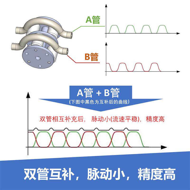 新款 TS002MB双管互补高精度低脉动多功能蠕动泵滴定罐装包邮