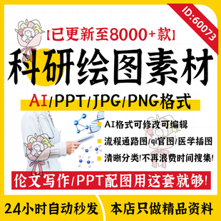 流程通路图器官图医学插图ppt科研绘图素材库细胞细菌生物AI模板