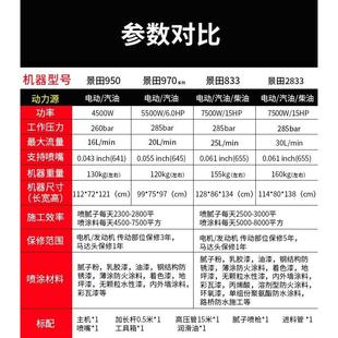 景田833腻子粉喷涂机乳胶漆大型工程JS防水涂料高压无气喷漆机器