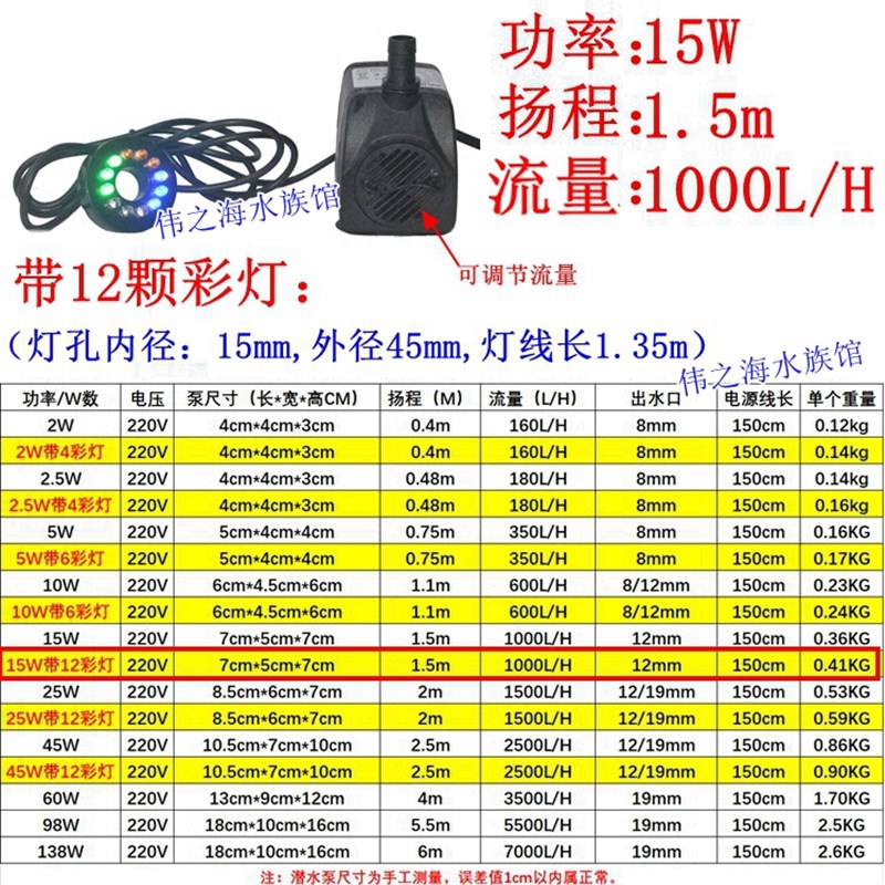 鱼缸水泵大扬程潜水泵静音小型抽水循环假山流水喷泉220V迷你底吸