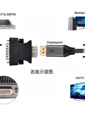 NVME DMS-59pin专业显卡LFH转接头DP母 59针公转DVI母 VGA母 HDMI