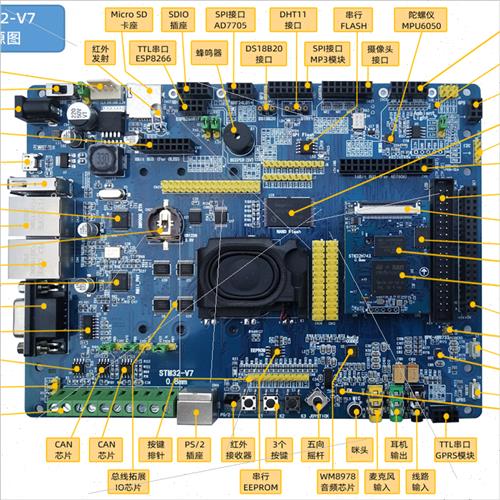 STM32-V7开发板STM32H743评估板H7核心板超F103 F407 F429