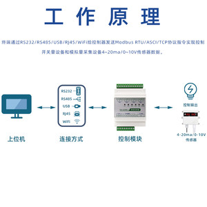 网口局域网络继电器控制器开关量定时输入输出modbustcp远程mqtt