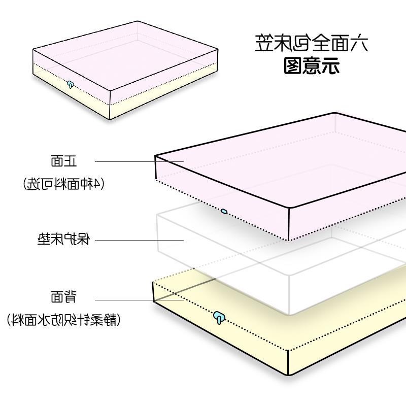 6六面全包防水隔尿防螨虫床笠席梦思乳胶床垫套拉链款保护罩定制