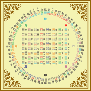 伏羲六十四卦方圆图周易经64八卦传统知识装饰画镇宅风水挂画定制
