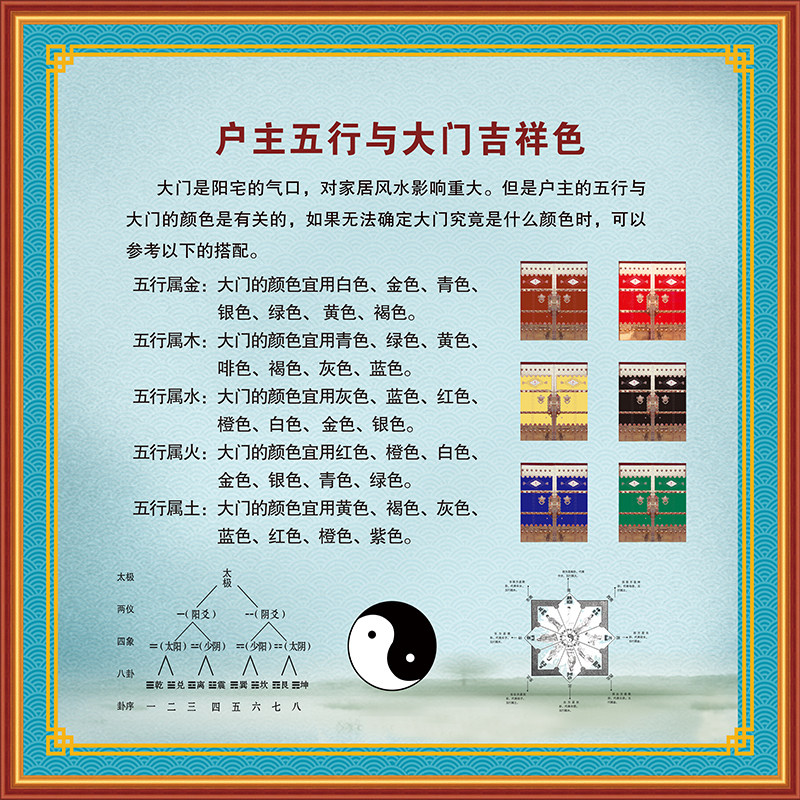 后天八卦方位挂画五行风水装饰画