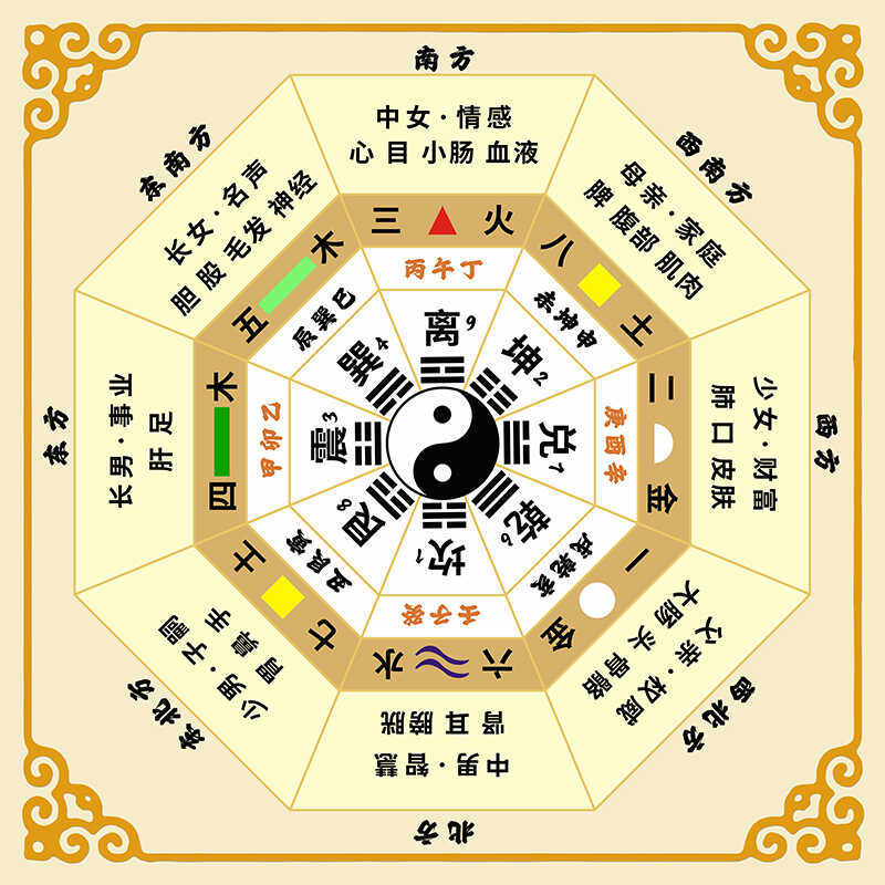 易学后天八卦阴阳装饰画布