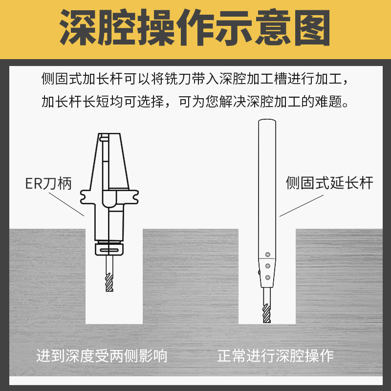 侧固式延长杆高精抗震SLD铣刀加长杆直柄小径深腔加工SLD4/D6/D8