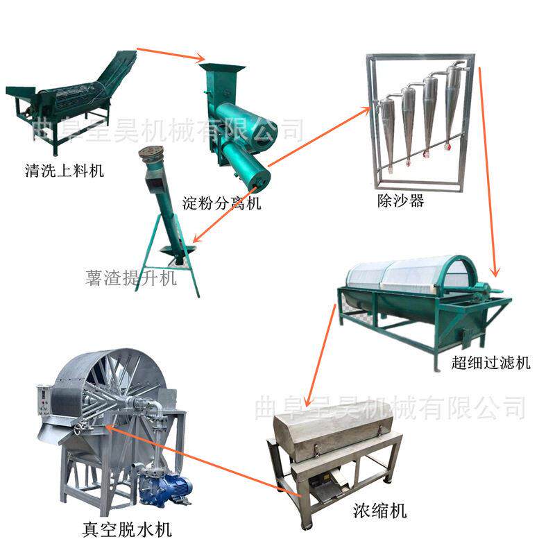 红薯淀粉加工全套设备 地瓜清洗打粉脱水甩干机械 销售