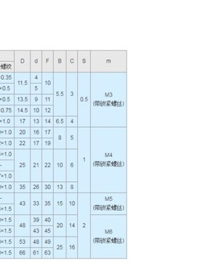 现货滚珠丝杆方型h螺母BNR6 BNR8 BNR10 BNR12 BNR15 精密方型螺