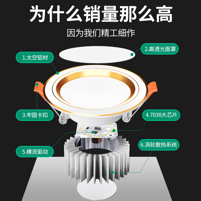 销家吊灯用筒灯led黑色嵌入天花灯客厅顶孔灯3w5w洞牛眼式射灯简