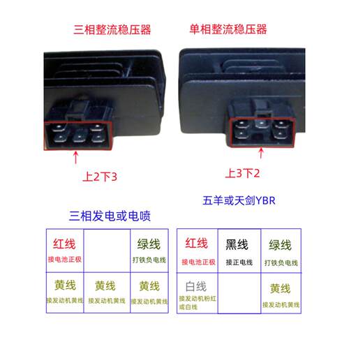 适用Wy125于舞阳Ybr天剑Cb150电动喷雾猴嘉陵200摩托车稳压整流器