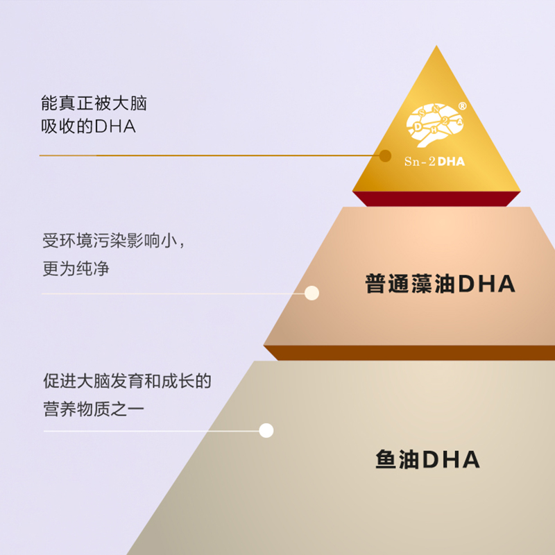 perdays包文婧同款孕妇藻油DHA