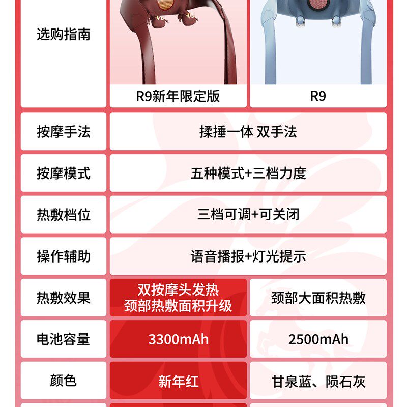 38妇女节妙界R9至尊版捶揉肩颈按摩仪腰背部颈椎按摩器送长辈礼物图片