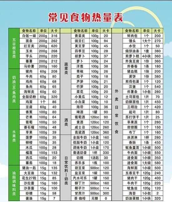 食物热量表低卡食物热量表常见食物热量表厨房装x饰贴画对照表