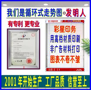 滚动循环大乐透双色球3D快乐8七星彩七乐彩6十1排列五彩票走势图