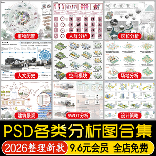 景观建筑环艺设计策略人群区位植物空间分析图psd分层展板PS素材