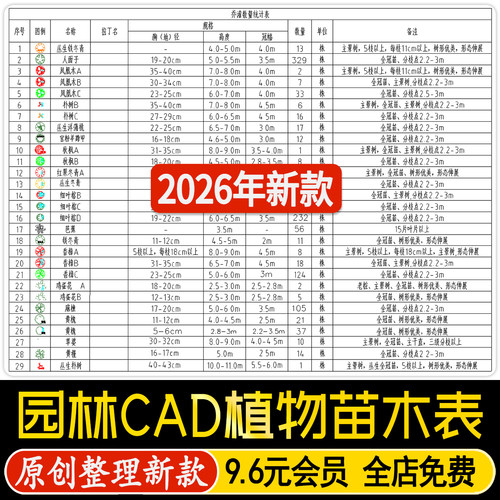 园林景观植物图例种植绿化配置CAD施工图纸库苗木表种植设计说明
