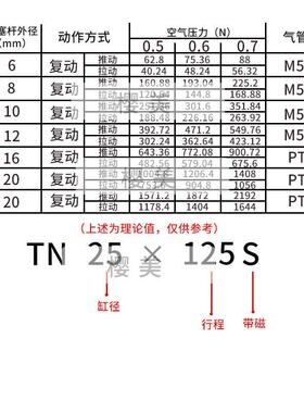替亚德客TN25x10x15x20x30x40x50x60x70x75x100x150-S双轴气缸TDA