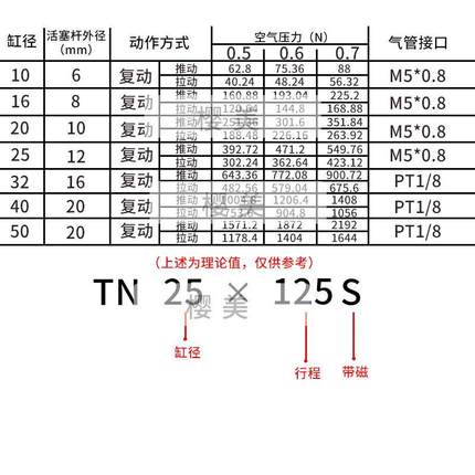替亚德客TN25x10x15x20x30x40x50x60x70x75x100x150-S双轴气缸TDA