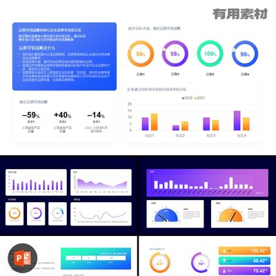 【PPT-396】60页嵌入式Excel图表数据自动更新数据可视化PPT模板