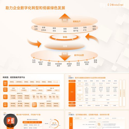 【PPT-130】38页橙色互联网大厂商业案例逻辑组织架构图新PPT模板