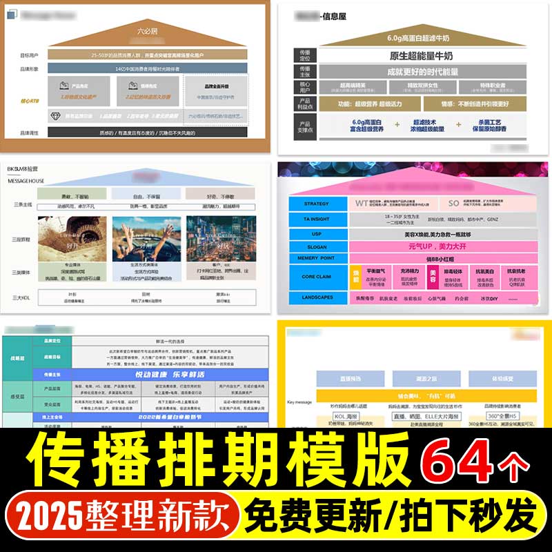 Message House广告策划4A方案传播排期信息屋模版PPT