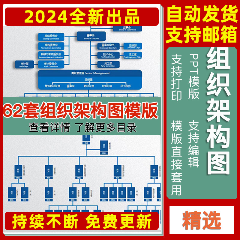 集团企业公司人事人员员工组织架构图树状大脑思维导图岗位职责